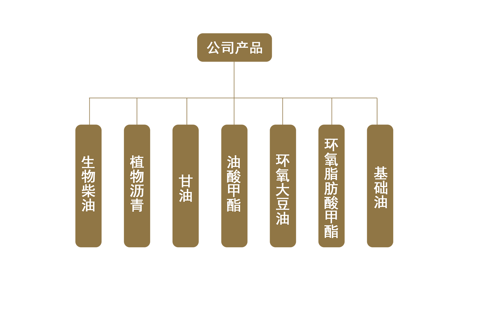 集團(tuán)產(chǎn)品